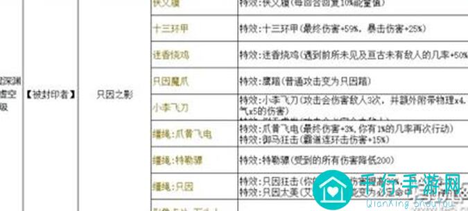 新手开荒零失败攻略，再刷原版深渊，从开局到上天只需4步！