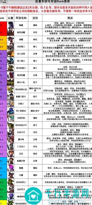 放置军团715 720炸街攻略：战力爆表，快速通关全攻略揭秘！