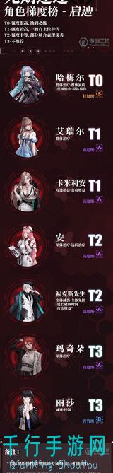 无期迷途新晋大佬必看！燃烧队大C攻略指南全方位速成秘籍