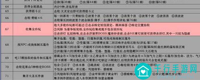 黑神话悟空Steam全成就解锁攻略:教你轻松拿到所有成就!