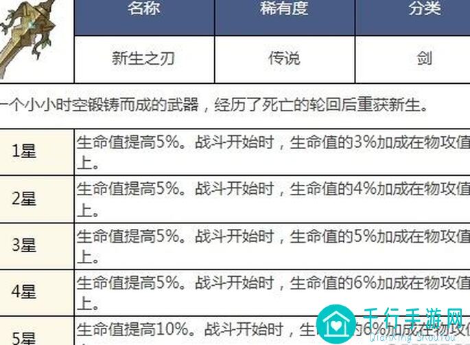 铃兰之剑传奇：揭秘超强SR闪避坦光辉使者利刃，助你秒变和平守护者！