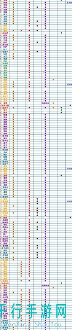 萌新必看!无悔华夏名臣宝箱怎么选?逆天攻略来帮你崩溃了