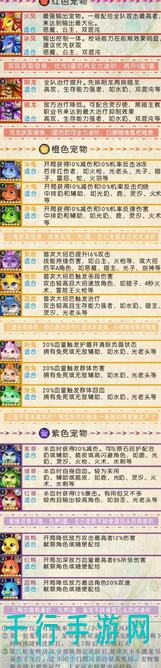 轻松搬砖！光之守望钻石商店购买攻略与全攻略详解