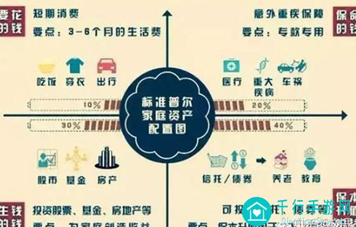 零氪党必备！3大家族分支用法大盘点