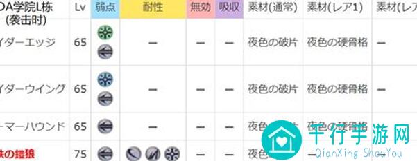 速成攻略！秒懂另一个伊甸中赛斯塔的超越时空猫角色玩法技巧！