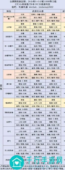 三国志・战略版S2/S3赛季T0阵容全面解析，新人必看攻略，用后立竿见影！
