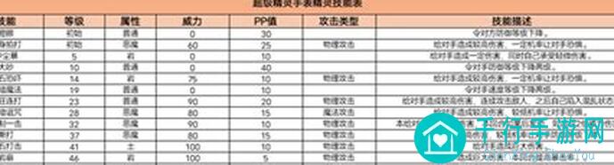 超级精灵手表精灵图鉴攻略：揭秘闪光独眼巨人的秘密！