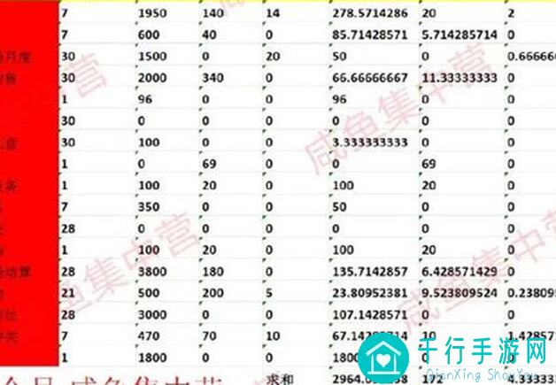 咸鱼之王平民党必看！金砖永动攻略，教你咸鱼也能逆袭战神！