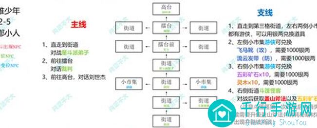 你的江湖通天塔41层通关全面攻略