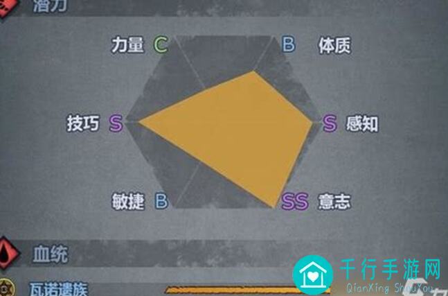 5天速成攻略！揭秘王族混血在诸神皇冠中的无敌玩法！