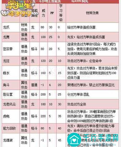 奥拉星斗罗明王深度解析！独家攻略助你轻松通关！