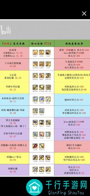 忍者必须死3忍村秒封概率全解析模型串讲