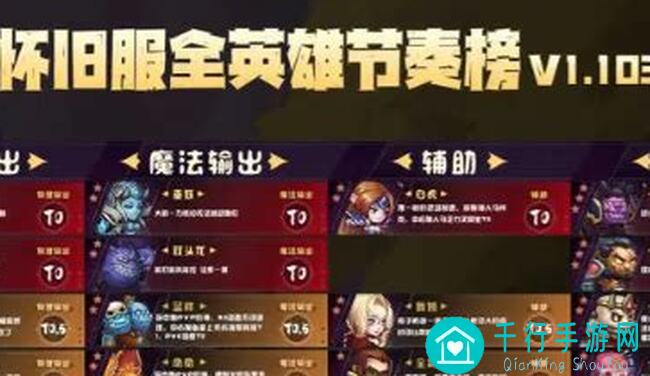 小冰冰传奇新手必看！免费全觉醒英雄90%培养攻略，让你不迷路！