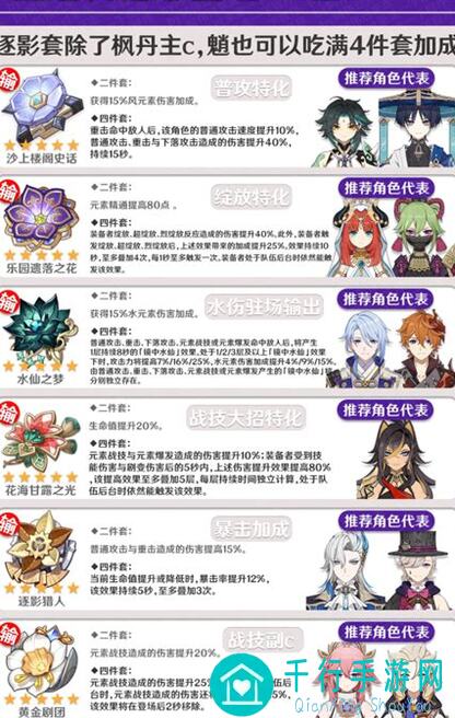 原神冒险团新圣遗物充能套全面解析