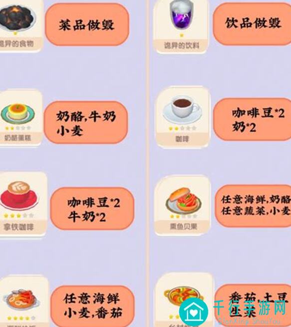 心动小镇潮流季新鲜烹饪食谱大曝光，助你利润飙升！