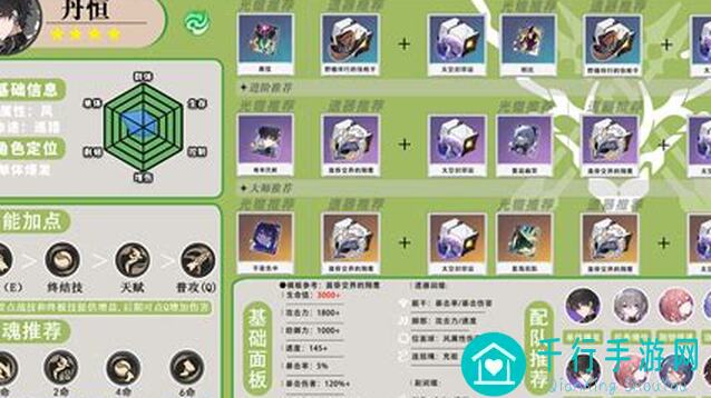 崩坏：星穹铁道黄泉衣服搭配攻略，属性球选择哪个优先？快来看看！