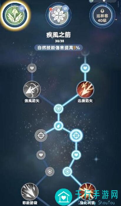 新手如何快速提升战力？探索麦芬游侠奶妈战士的最强组合攻略
