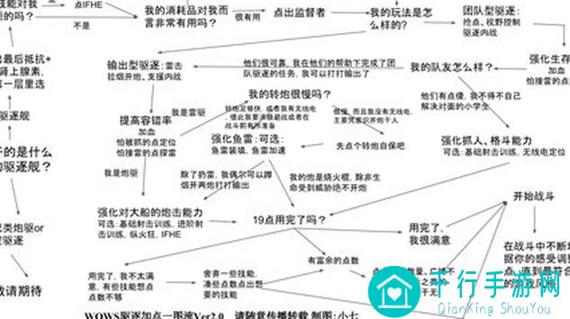 战舰联盟SP中系驱逐龙舟攻略：教你如何搭配技能通关，秒变战神！