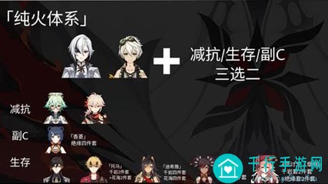 爆肝推荐！阿蕾奇诺角色攻略及突破材料阵容圣遗物推荐