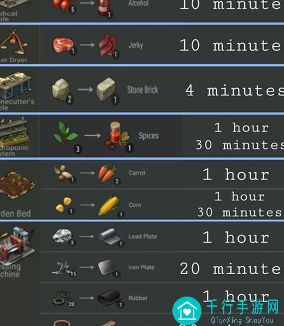 地球末日：生存无人机高效组合攻略，资源有限时如何优先选择？