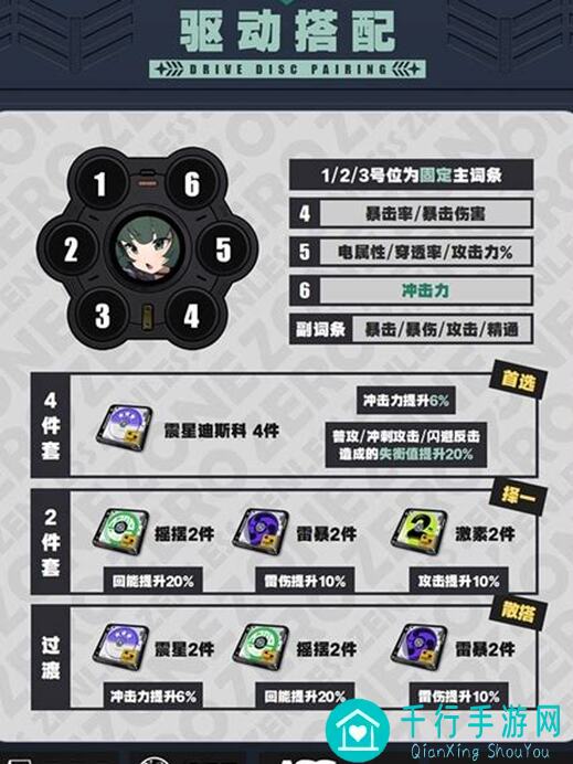绝区零V1.1前瞻创作者体验服青衣前瞻攻略（90%）