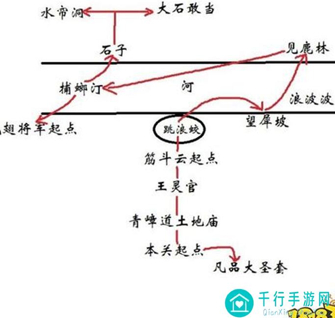 黑神话：悟空支线任务攻略汇总（NPC位置+秘籍）_第三回辰龙、如意画轴