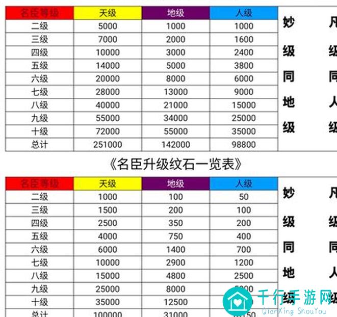 无悔华夏名臣详评：王羲之下，解锁名士优势攻略全解析！
