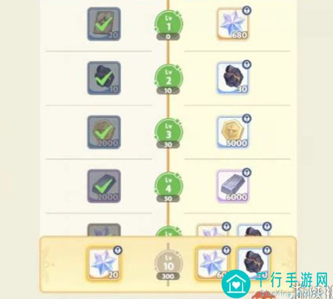 出发吧麦芬服事三转用什么猫猫包？速通秘籍大曝光！