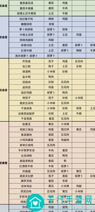 轻松掌握!我的休闲时光种花收花偷懒技巧大揭秘