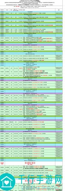地下城堡2黑暗觉醒图30本源巨人28,28通关攻略！剑豪剑魔夜魇火法配置大揭秘！