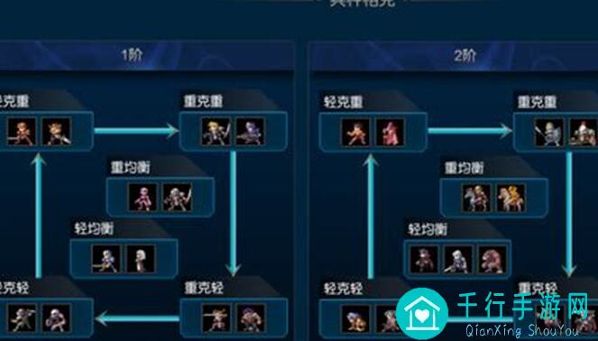 米拉奇战记950高分解析：2V2恐惧魔王兵种搭配攻略揭秘！