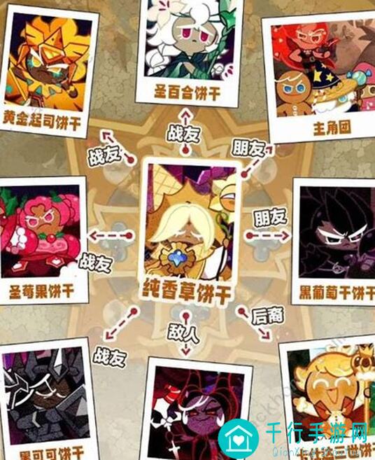 冲呀！饼干人：3分钟学会全新服装搭配攻略，效率提升，秒变王国摇滚战神！