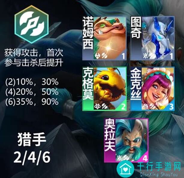金铲铲之战测试服S12赛季新羁绊深度解读，助你秒懂不再公式人