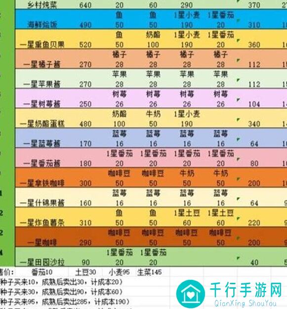 心动小镇新手简单穿搭？错过血亏！福利玩法速成指南