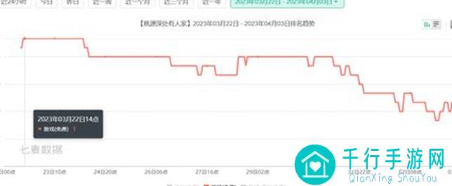 桃源深处有人家4月18日停服维护全解析！活动爆料、更新内容速通指南