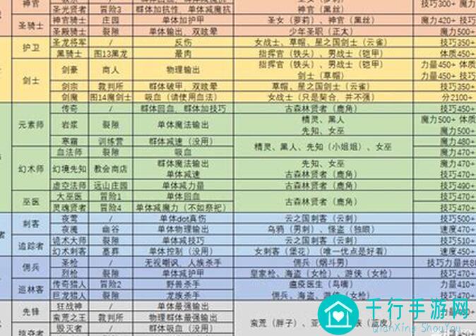 尖叫攻略！地下城堡2:黑暗觉醒高配噬魂者一带二秘籍大公开！速来拿boss！