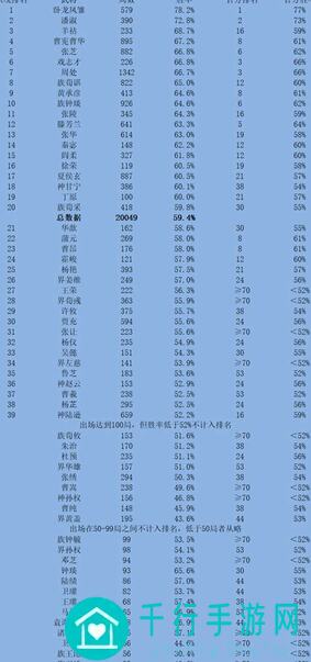 三国杀OL武将攻略：收益与方差全都要搞明白
