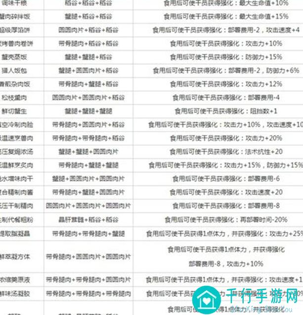 速戳秘籍明日方舟生息演算2对比肉鸽，萌新必备攻略！
