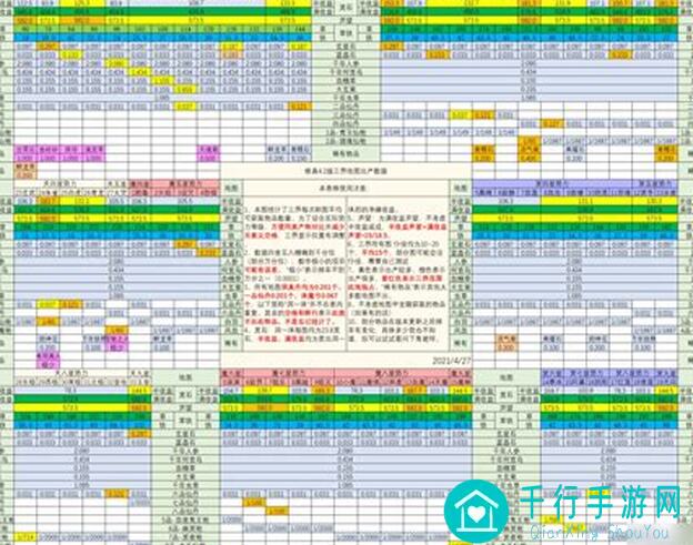 想不想修真秘境全秘境boss气血数据曝光，扫荡满级圆圆满圆满！