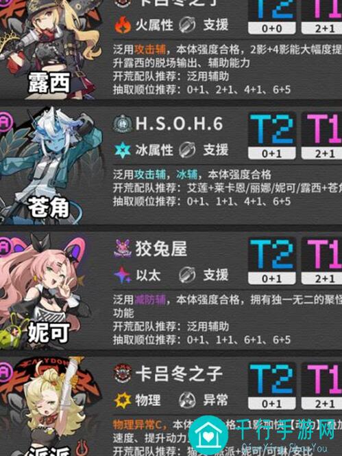 绝区零：本地人速来！揭秘当前版本强度排行和人气组合攻略！