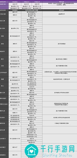 帕斯卡契约DLC黑雾深探攻略全解析!带你速通黑雾区域,解锁隐藏奖励!