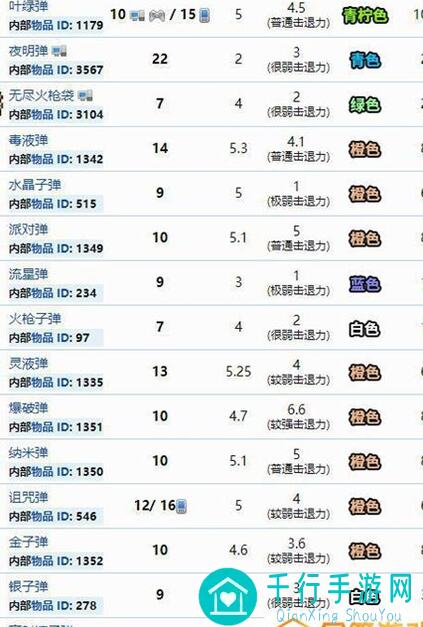 泰拉瑞亚玩家必看！有哪些子弹能穿透敌怪？具体搭配攻略大揭秘！