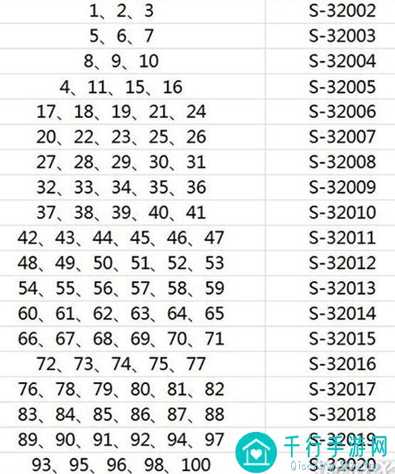 鸿图之下新赛季分组大揭秘！10月30日部分服务器分组预告，零氪党必看攻略！