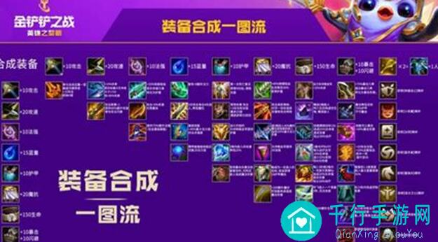 金铲铲之战S12新赛季魔法大乱斗：八大上分阵容推荐！