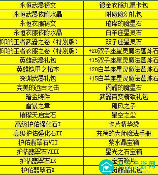 零氪玩家也秒懂！异尘：达米拉七夕活动获取橙色材料全攻略