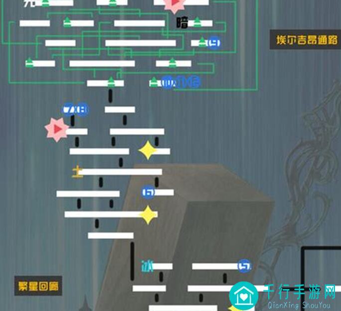 另一个伊甸新手攻略！泽杰尔挑战技巧全解析，轻松通关无压力！