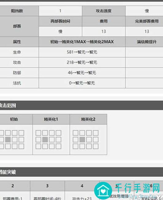 明日方舟干员煌到底有多强？实操实测解析，大神带你飞！