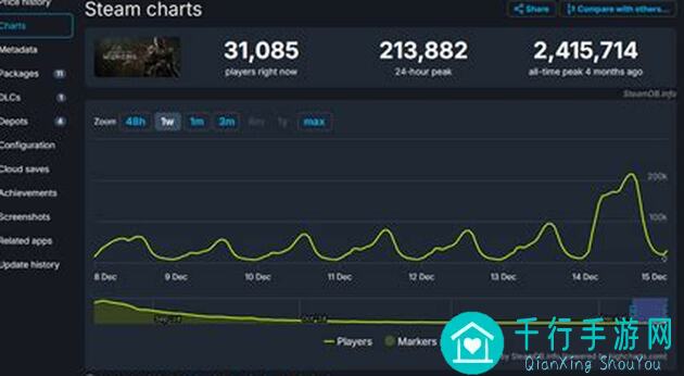 黑神话悟空全成就解锁攻略秘籍：Steam全成就技术解析，十一关难解之谜捘些泥丸一网打尽！