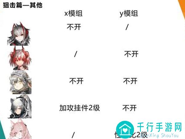 明日方舟备战萨米！功能型4星干员全面解析
