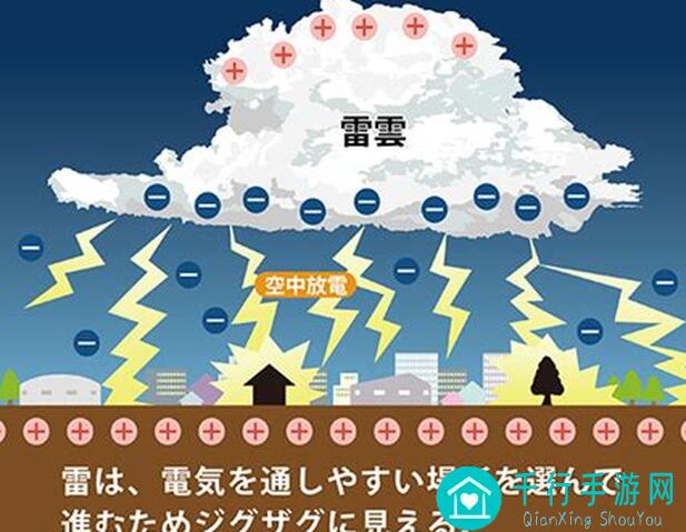 雷索纳斯装备词缀大全：防具篇有哪些零氪党不容错过的装备提升秘籍